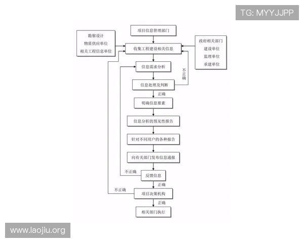 永利皇宫在线6133官网注册流程详解新手玩家快速入门指南
