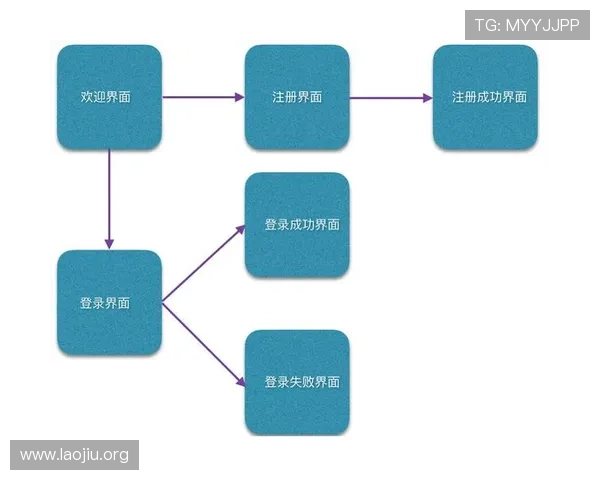 英皇在线登录账号注册流程详解助你快速完成注册开启精彩游戏体验